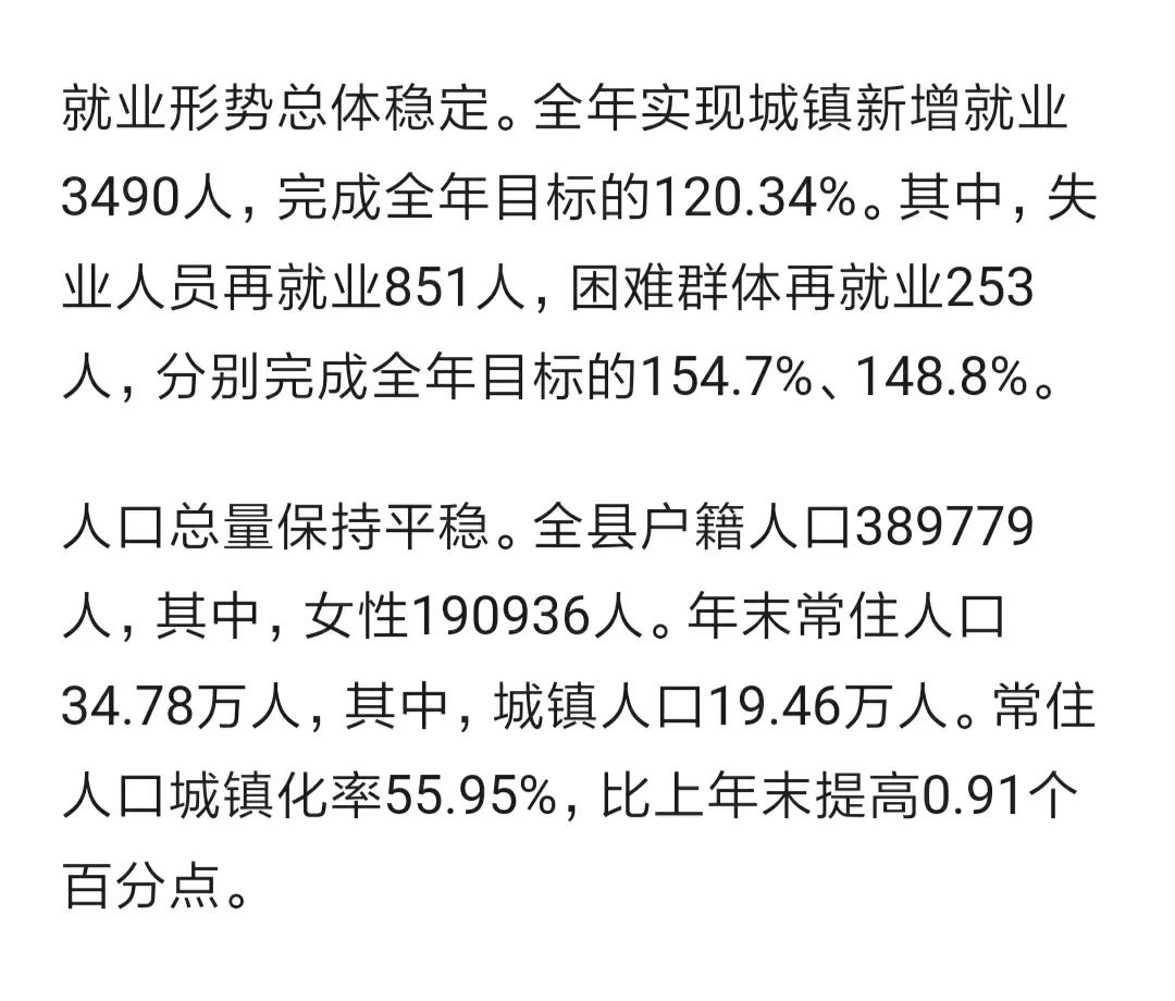 德州市武城县公布2023年常住人口和户籍人口数据
去年全县常住人口34.78万人