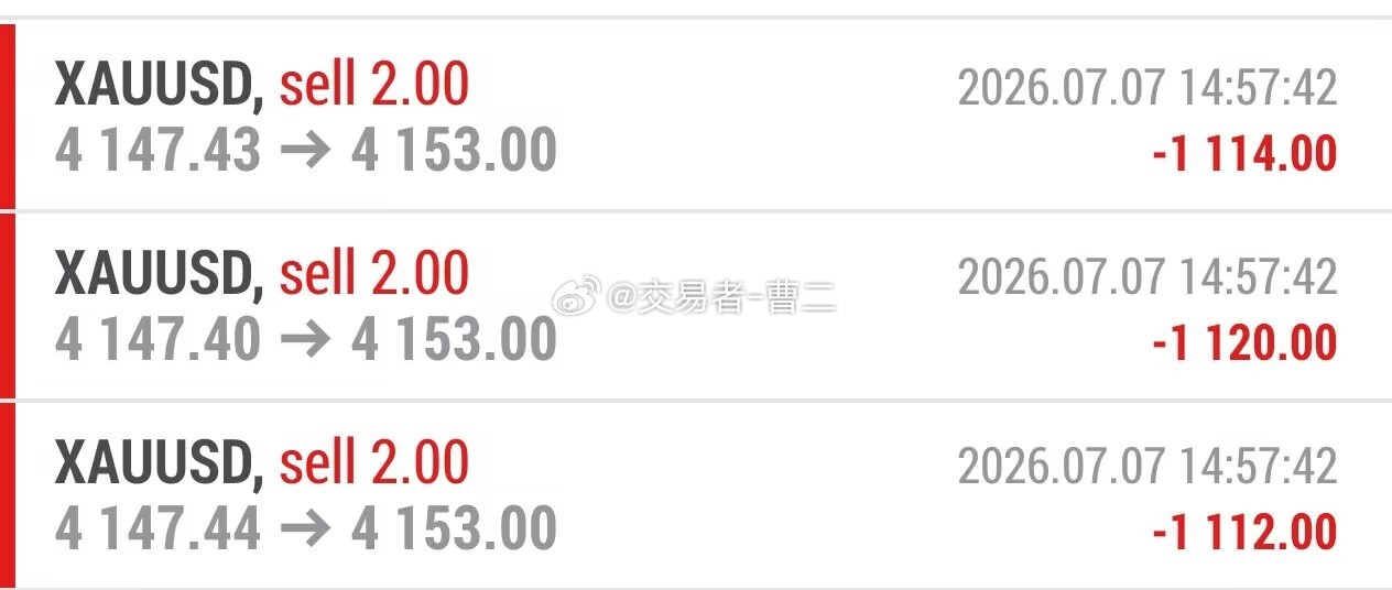 黄金 第七波失利4147空单，行情再次反弹无奈扫走出局，三连损，错了我认，但老曹