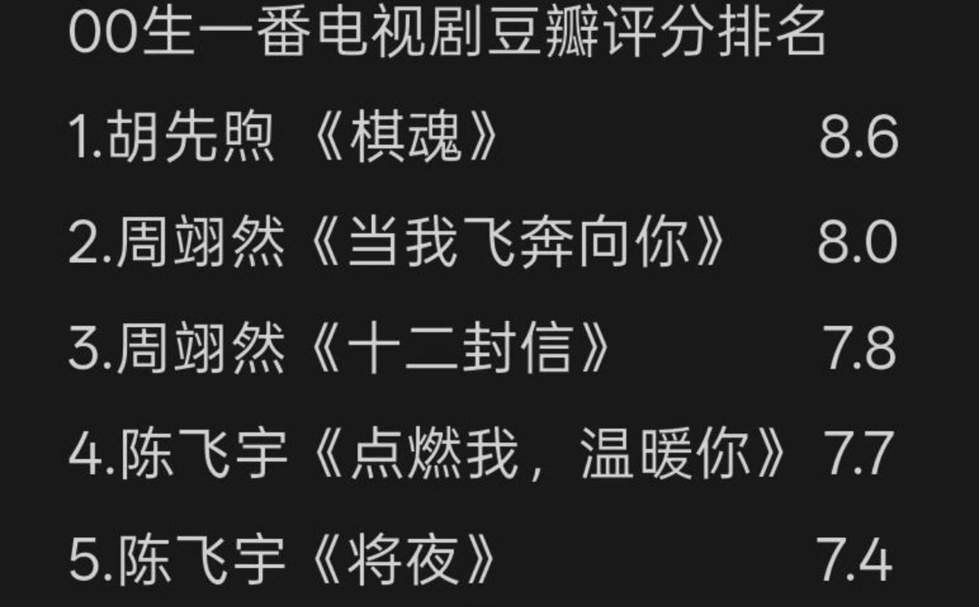 00生一番电视剧豆瓣评分排名前五统计。 