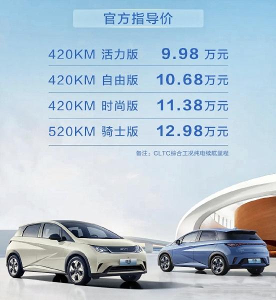 海豚又降价增配了，原来荣耀版不是最低的…
之前9.98万的入门版续航只有302k