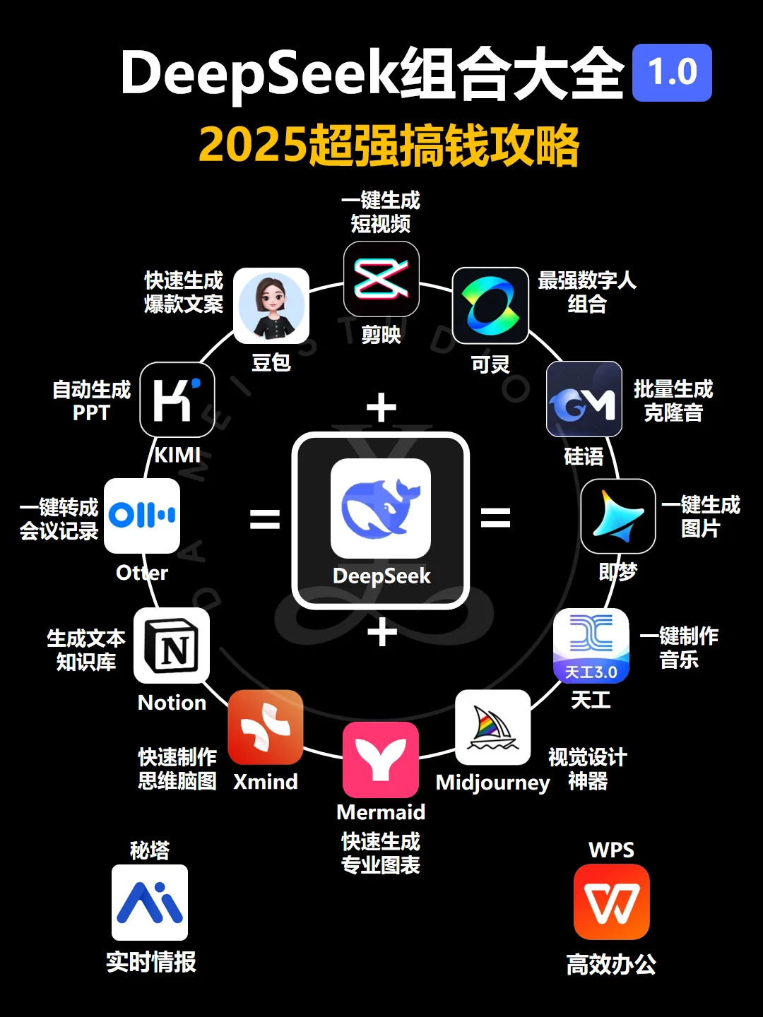 DeepSeek超全使用攻略‼️助你轻松玩转Al‼️