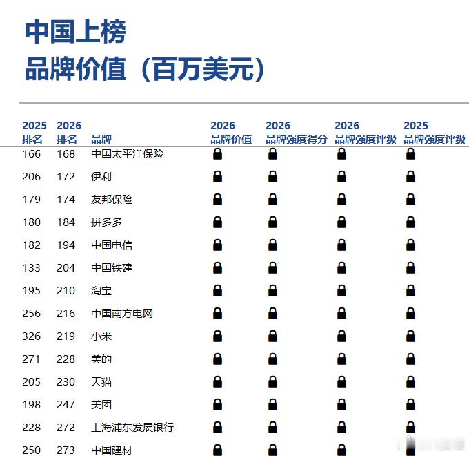 《Brand Finance 2026年全球品牌价值500强榜单报告》发布，苹果