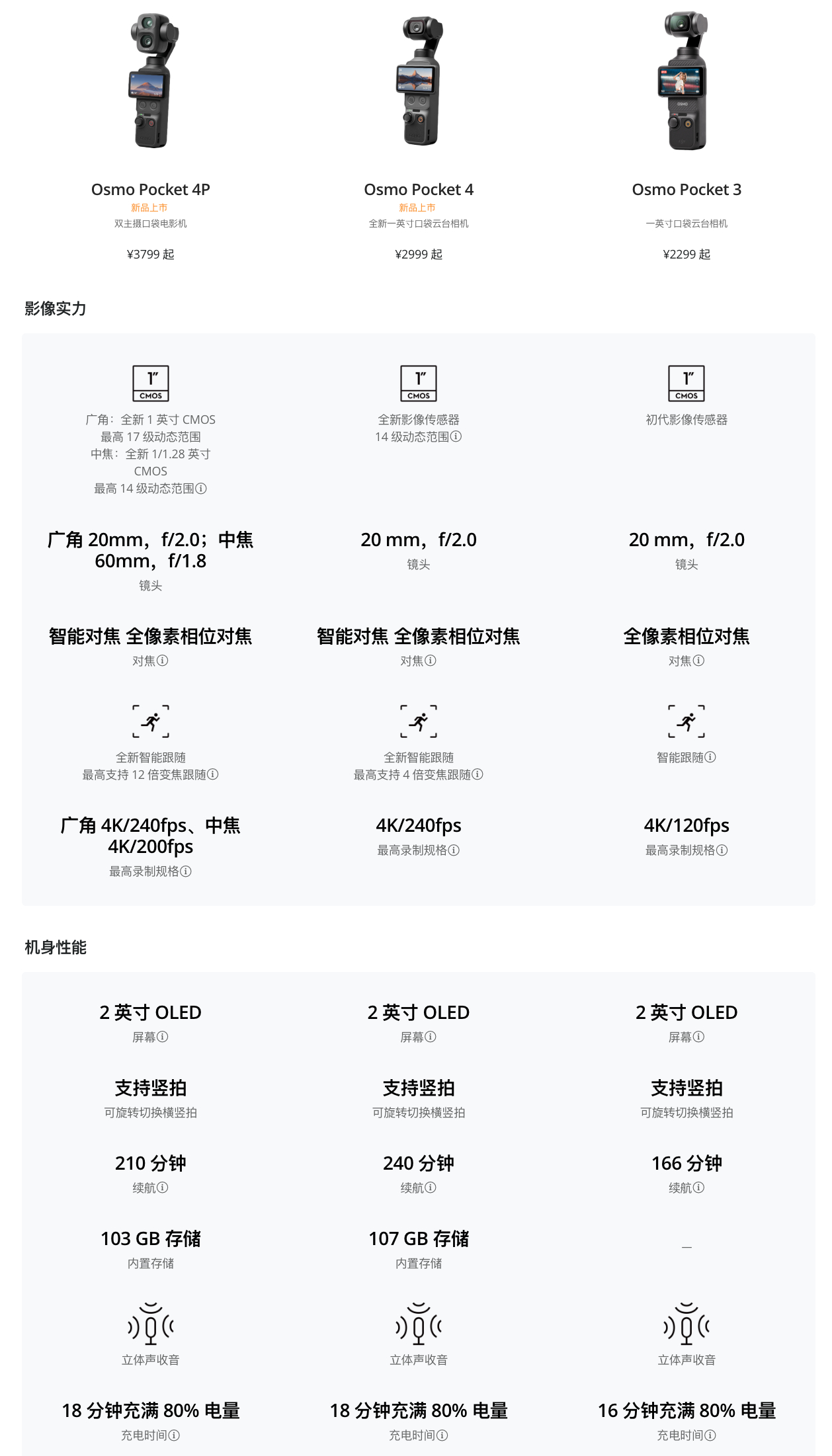 大疆Pocket4P 今天“发布”，6月23日“开卖”。售价确实也在影石发布之后