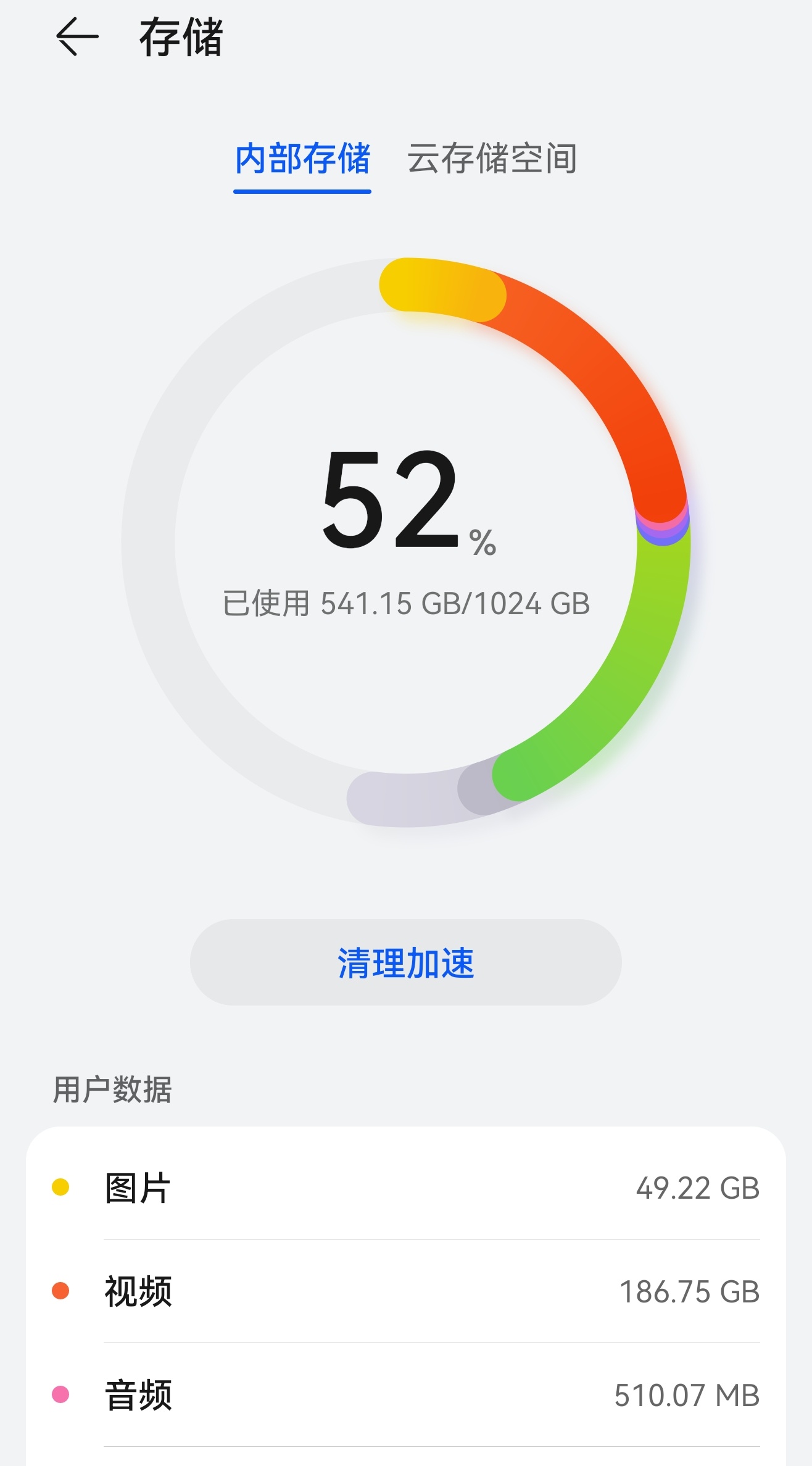 删了几千张照片结果内存没变什么水平