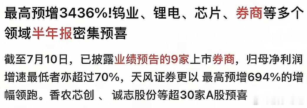 利润暴增3436%，券商存储锂电全是利好。周末全是利好，一家做钨矿的业绩预报净利