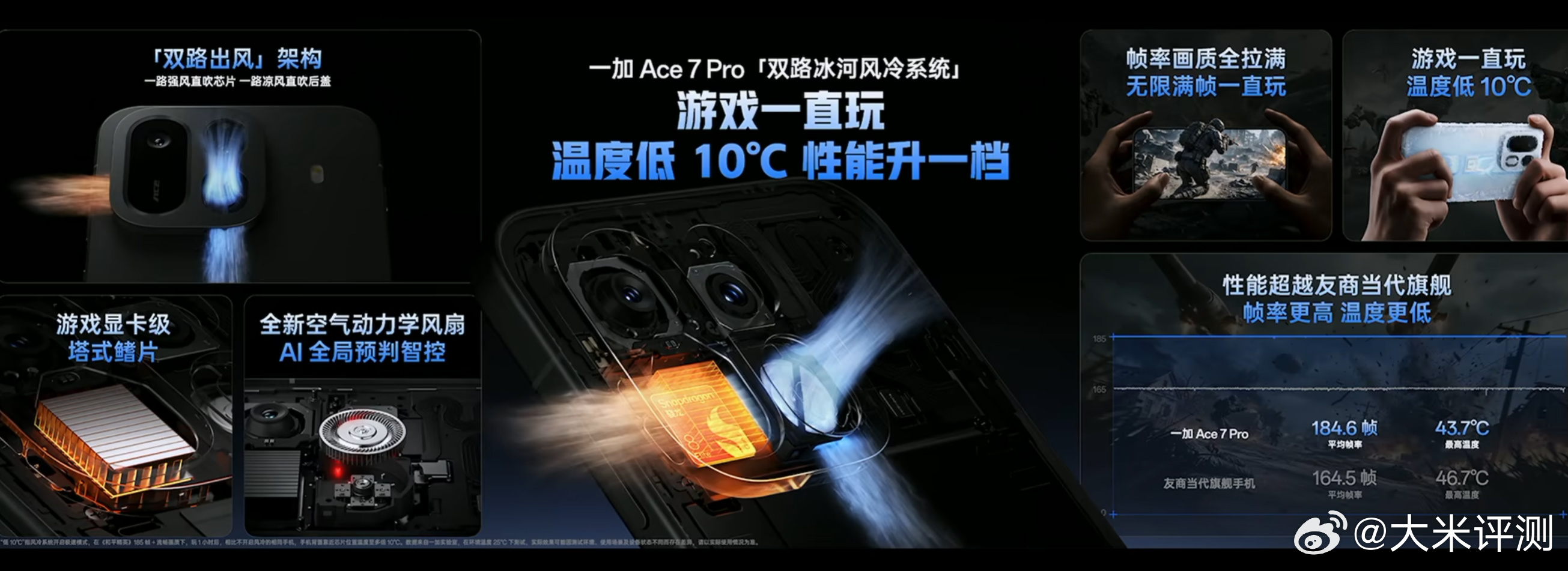 一加Ace7Pro，开关风扇，游戏时，机身最高温度相差10℃ ​​​