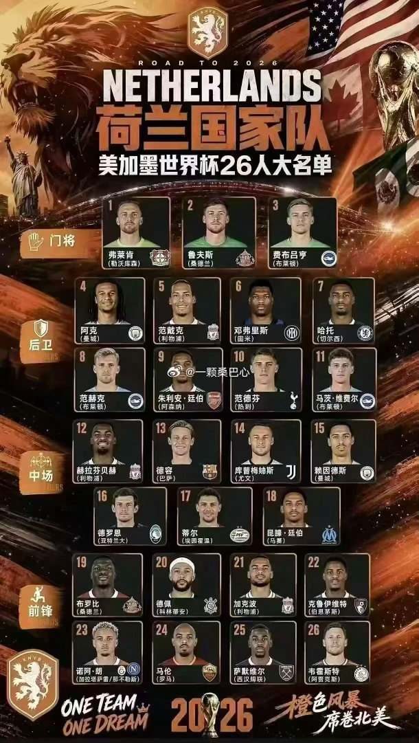 距离世界杯开赛还有3天，已整理排名靠前强队队伍名单足球梅西姆巴佩