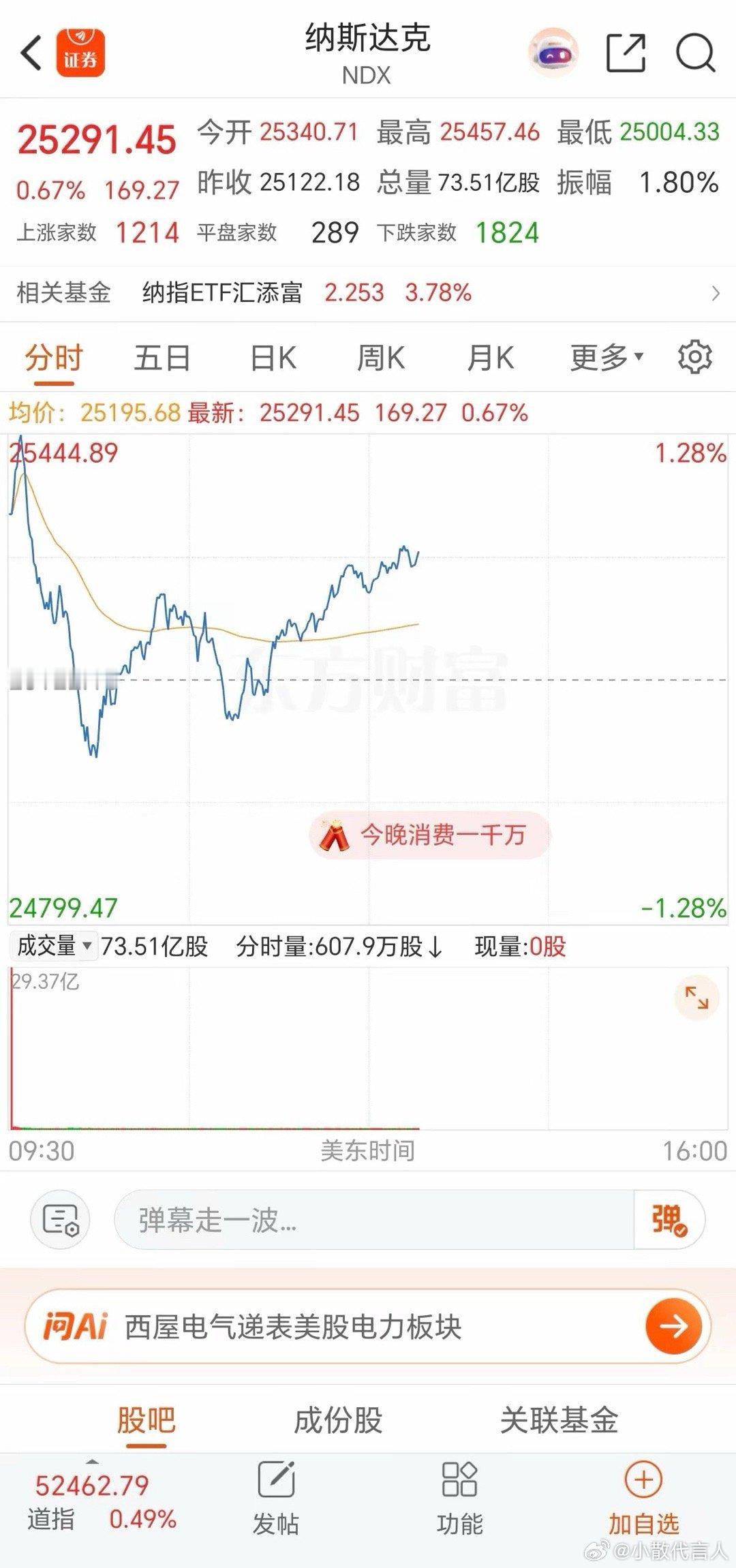 7.31盘面深度复盘：外围全线大涨，为何A股高开低走反复套人？认真复盘7月31日