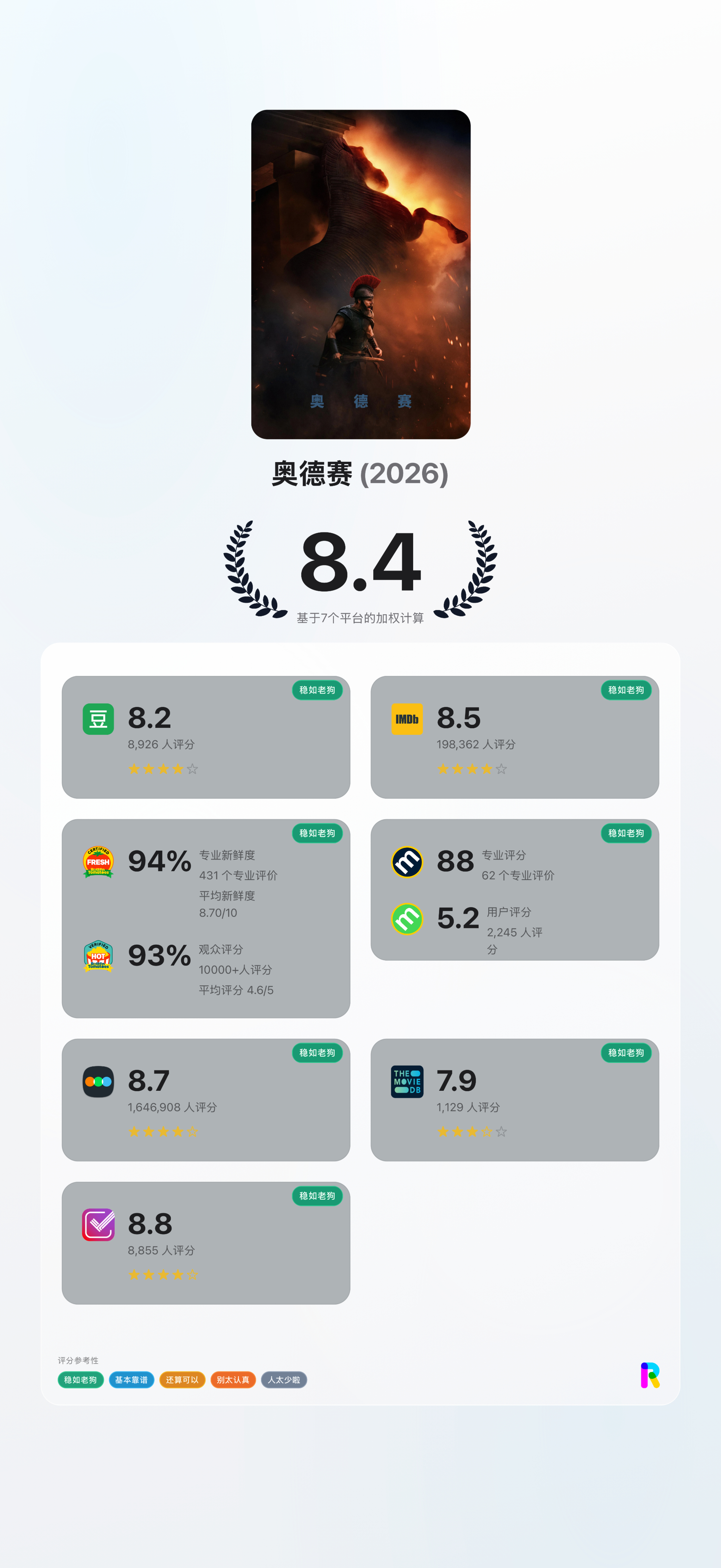 《奥德赛》七大主流平台已经开分！！！ 