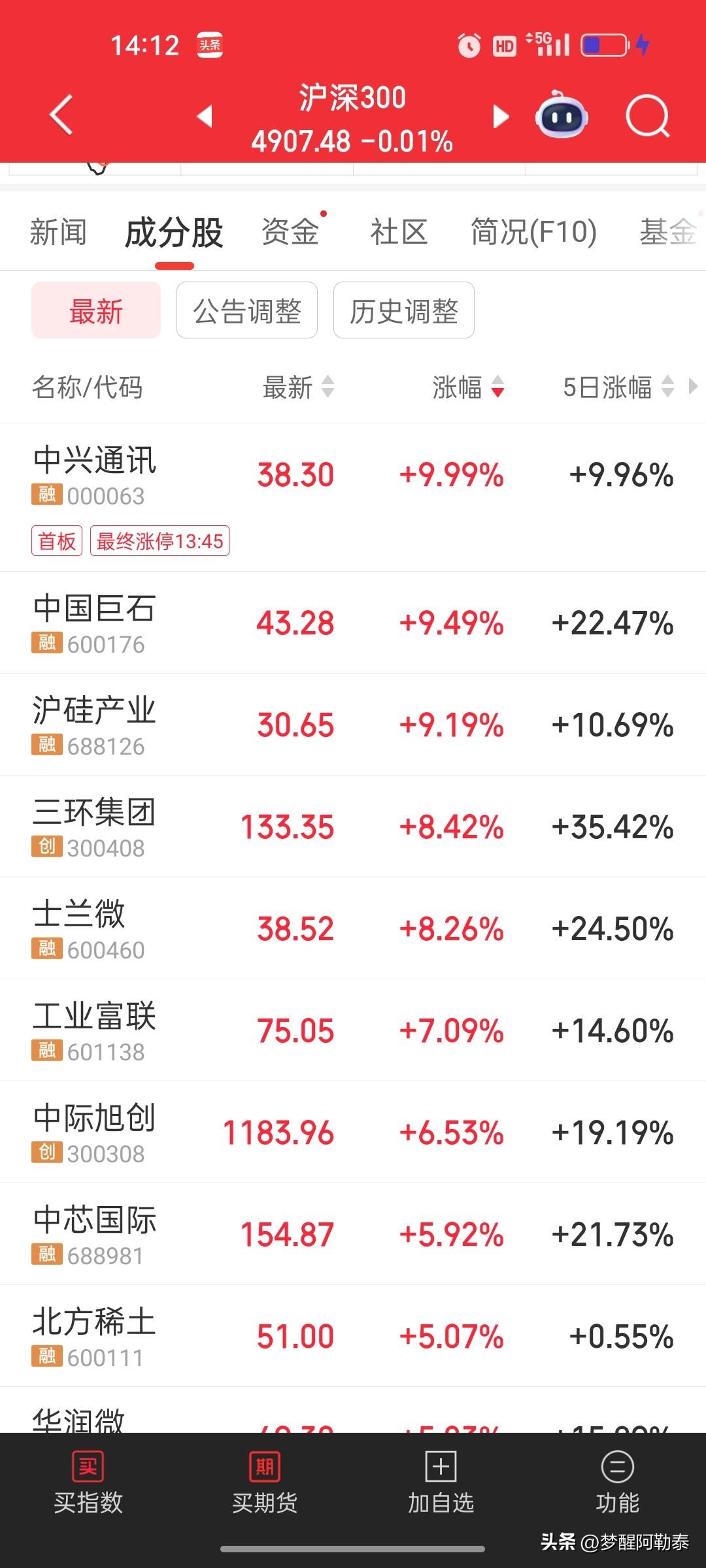 A股上演极端撕裂行情！核心资产集体“躺平”，科技抱团疯涨，散户该如何抉择？
 