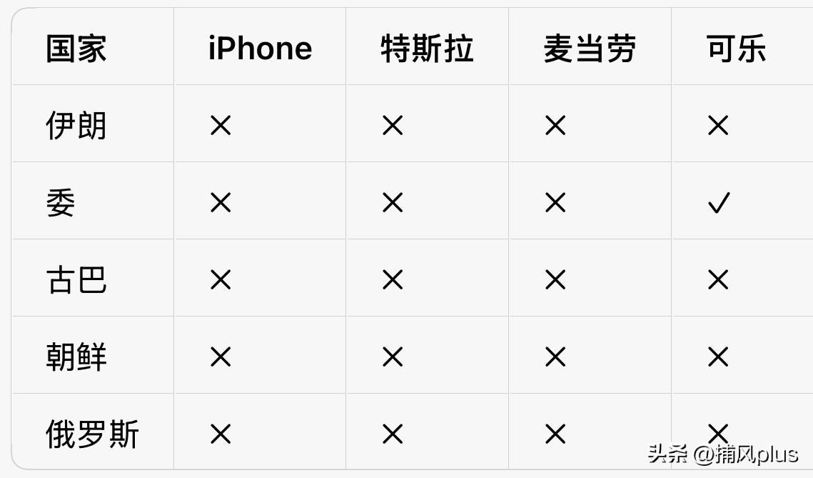 伊朗被美国和以色列袭击，才发现伊朗是买不到iphone、特斯拉、麦当劳、可乐的。