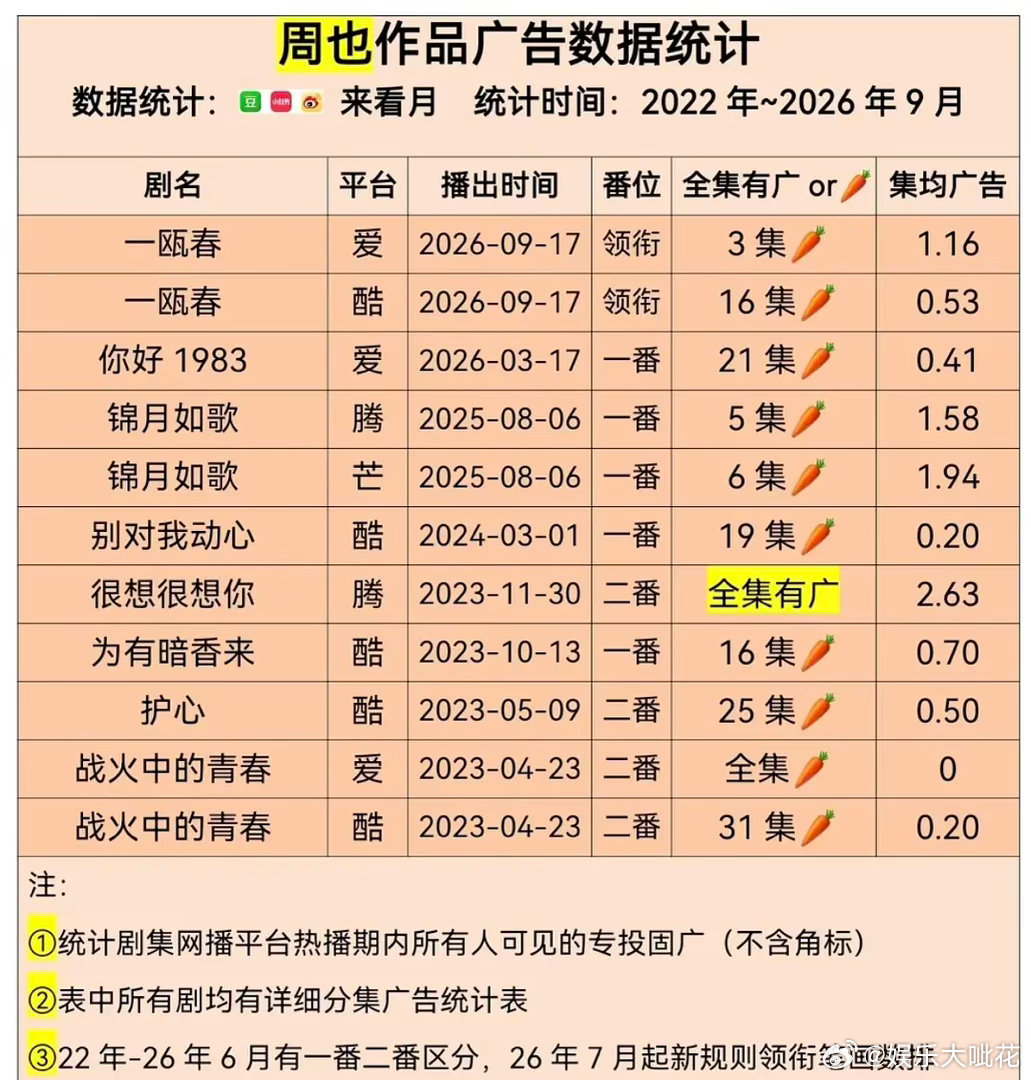 一瓯春男女主周也许凯谁的招商更好点？现在连男女主也开始比招商了吗[吃惊]两个人谁