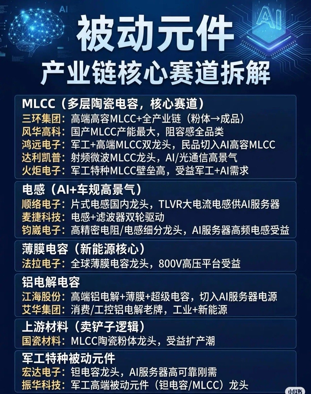 【半导体材料+被动元件产业链深度盘点！核心龙头全梳理】📈 六氟化钨产业链（半导
