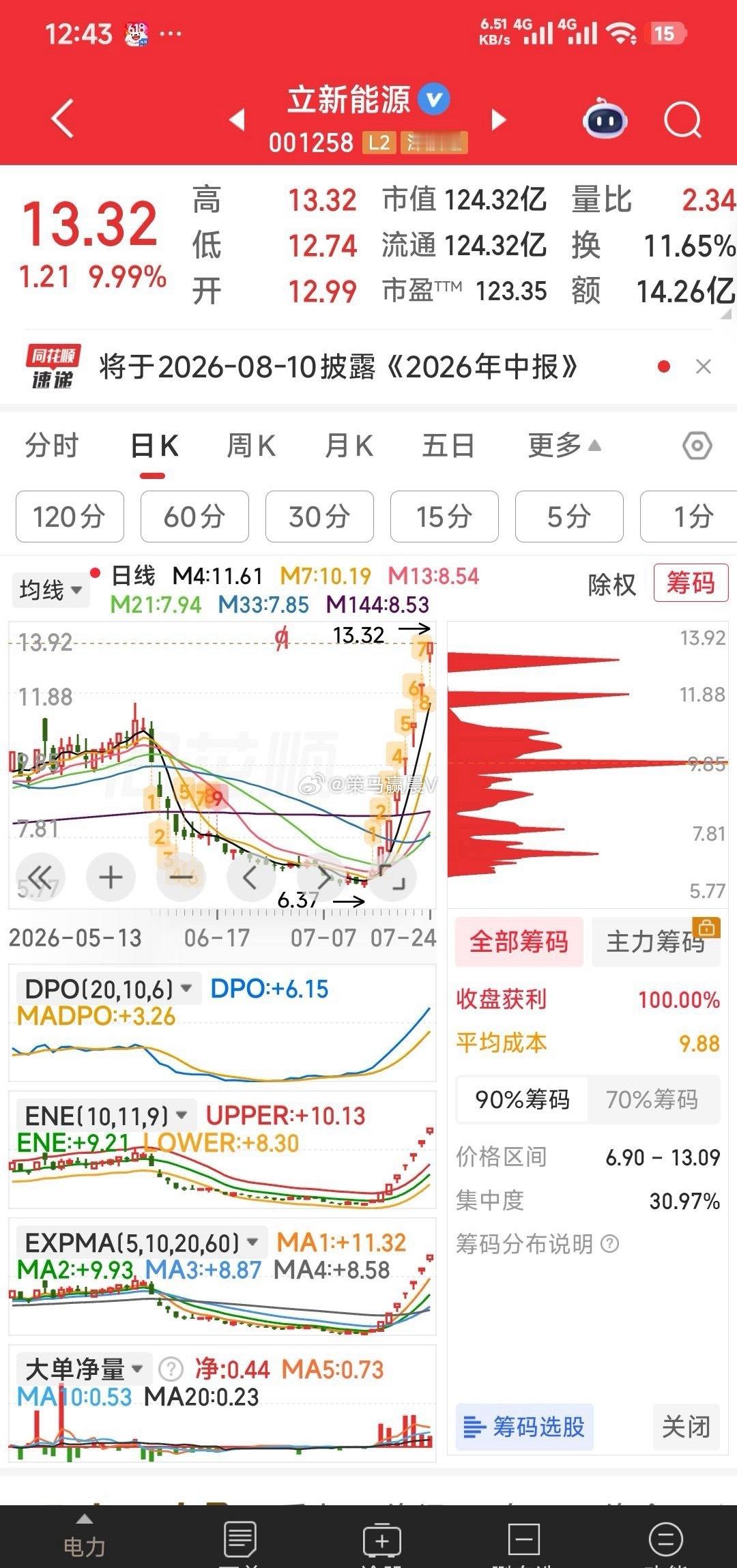 【我的认知仅7个板】虽然立新能源封了第7板，但我认为我的认知就在今天的7板到头了