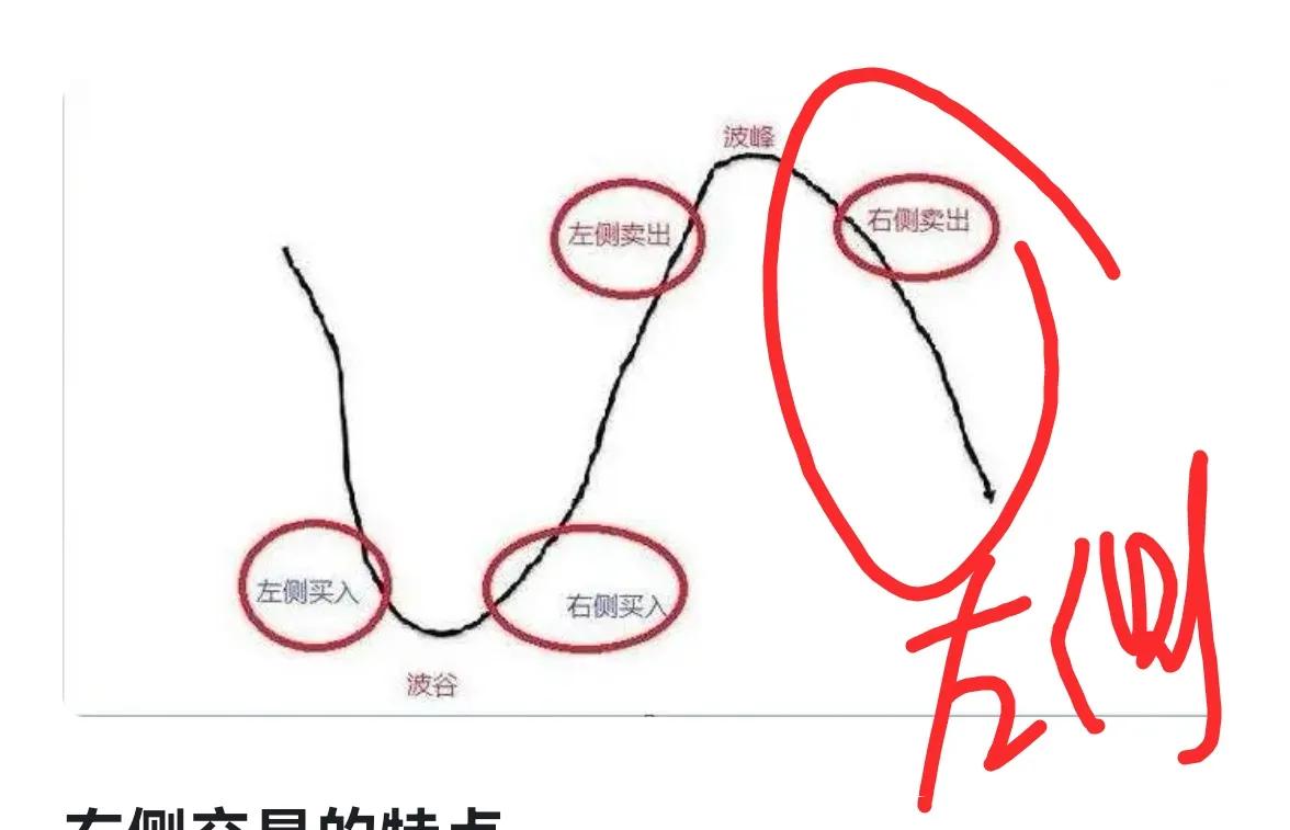 老手说股：（3）
今天来说下交易，
可是这么讲，很少有人思考这个问题，大部分人只