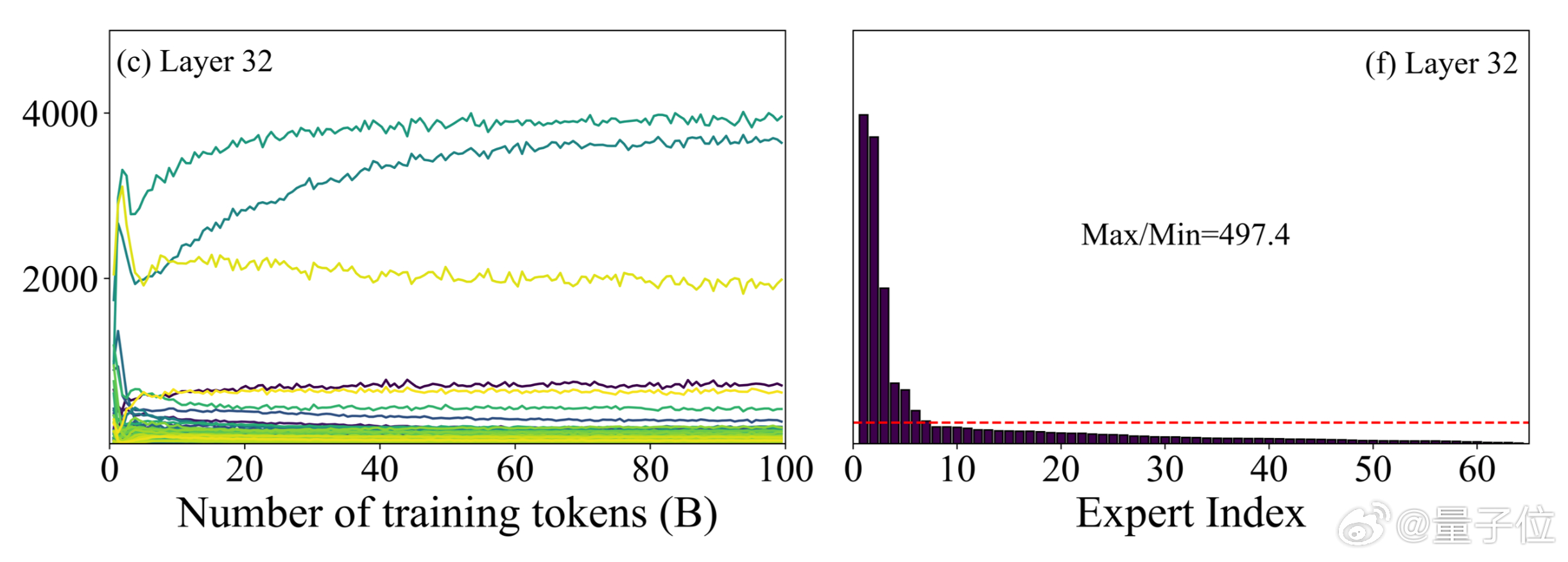 OpenClaw多模态大模型开源 刚刚，YuanLab.ai团队正式开源发布源Y