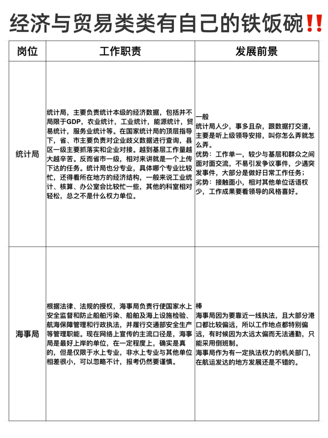 劝烂啦！一定让所有国贸专业都刷到！