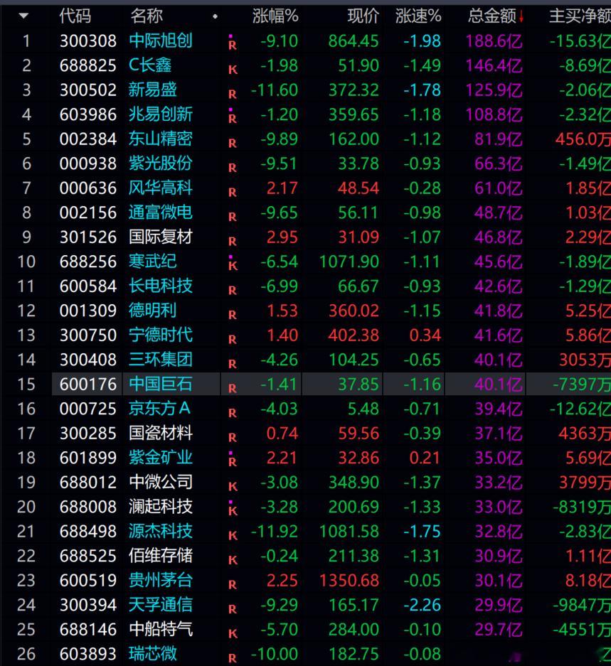 今天  科技被易中天  带到沟里了！！！ 