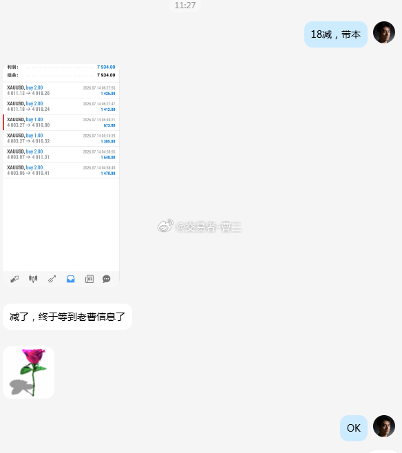 黄金 喜报！第二波哆单已抵达目标！老曹4010哆单已成功抵达4027目标！恭喜一