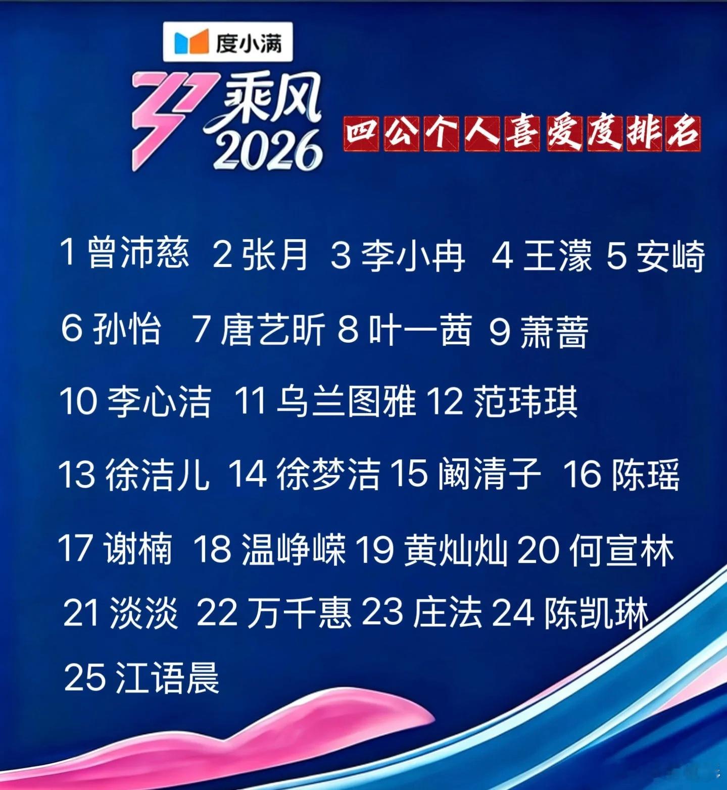 黄灿灿四公个喜第19陈凯琳四公排名黄灿灿四公排名原本以为她会早早止步舞台，没想到