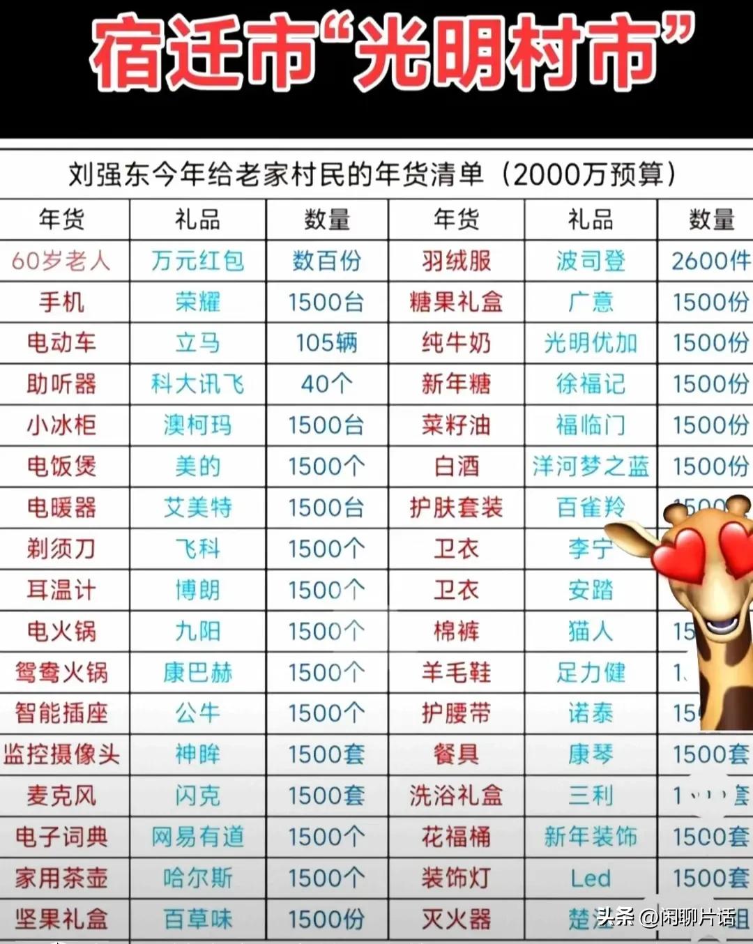 给每位60岁以上的老人发红包1万元。并且给自己在读学校的每一位老师，每一年发红包