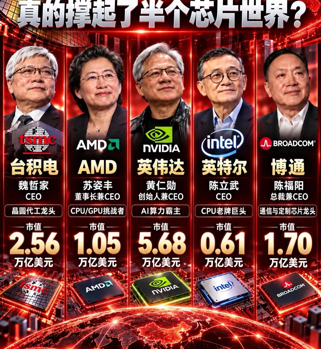 我敢说谁也限制不了我国的芯片，5位华人掌控了全球芯片业，说明华人的基因足够聪明，