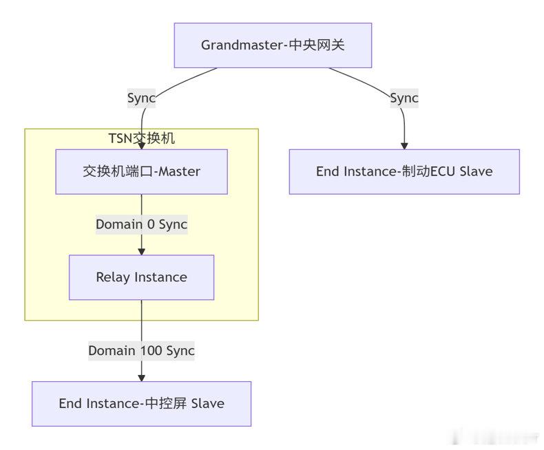 马斯克称激光雷达会让辅助驾驶更危险大v聊车 这一次cao sir不站钢铁侠！智驾