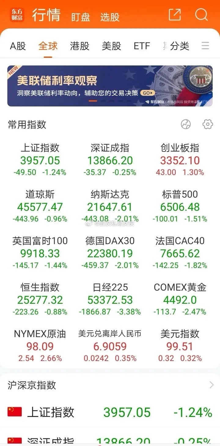 这个周末真不太平，外围同样稀里哗啦，大A请你硬点！外围稀里哗啦，周末真不太平，全