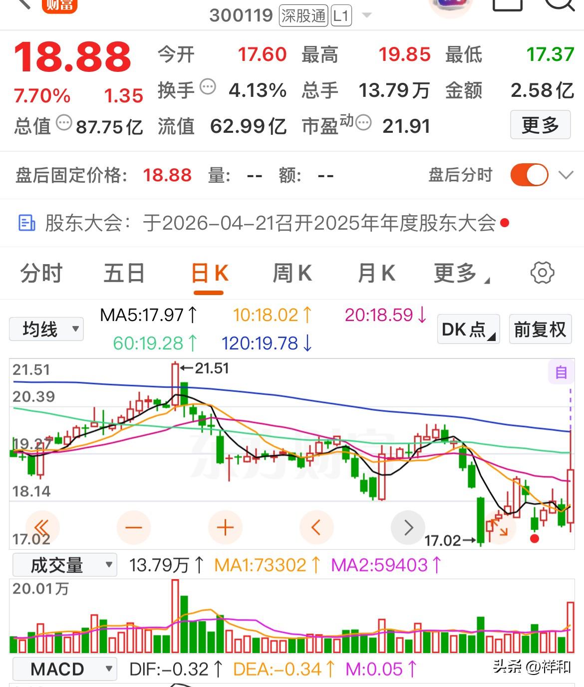 主力抢筹，这些低位创业板个股倍量大涨，值得后期重视


瑞普生物：公司主营业务涵