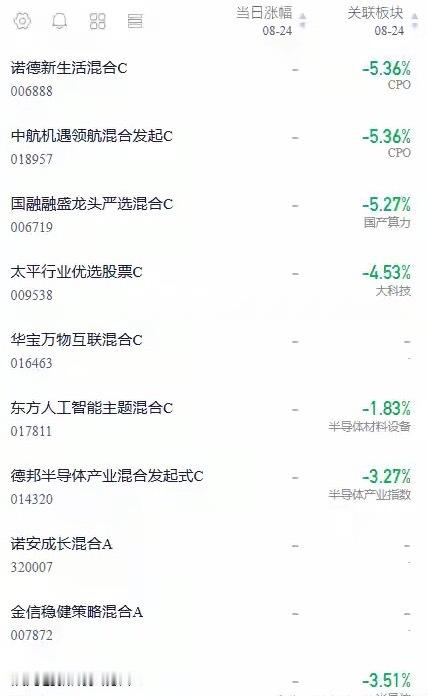 半导体：中阴击穿半年线！基本面不差，是二次探底还是彻底下行？看看半导体，上周五窄