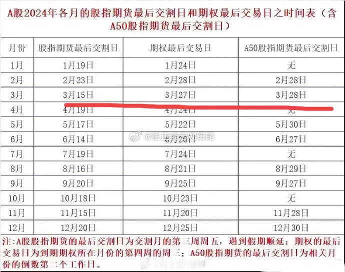 A股指数大家没必要过度悲观，相信某队有钱会拉，村里和g w y新国九条刚发；村里