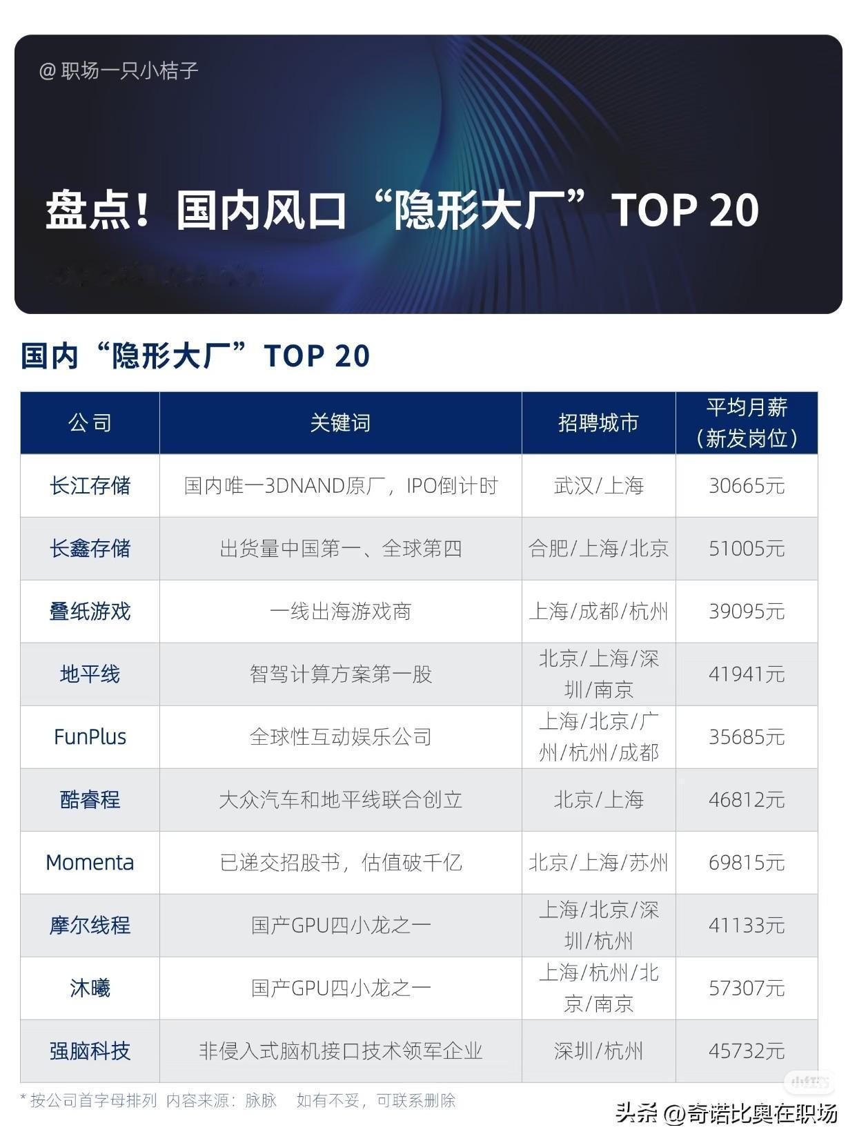 很多人挤破头往BAT里钻，却没发现，真正藏着机会的，往往是这些不声不响的隐形大厂