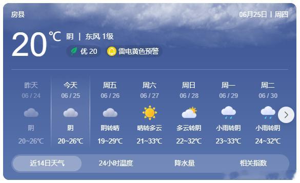 房县 今日天气天气