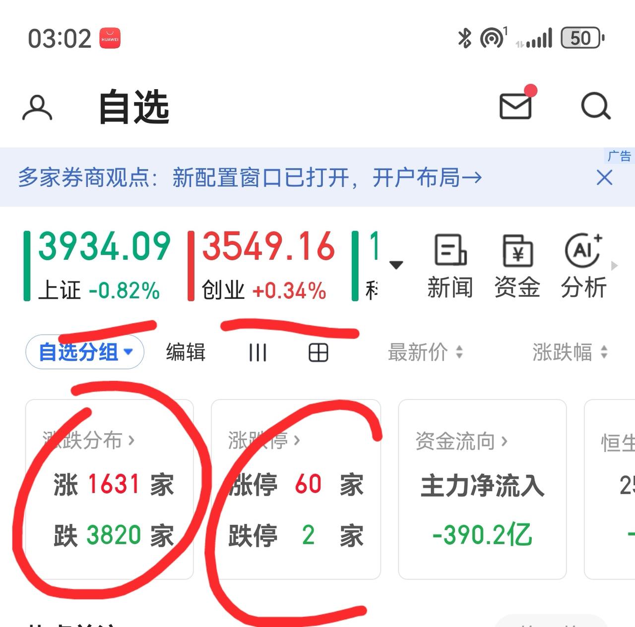 老手说股：（4）
家人们，今天大盘如期下跌，且个股普跌。
账户①，今天还是观望为