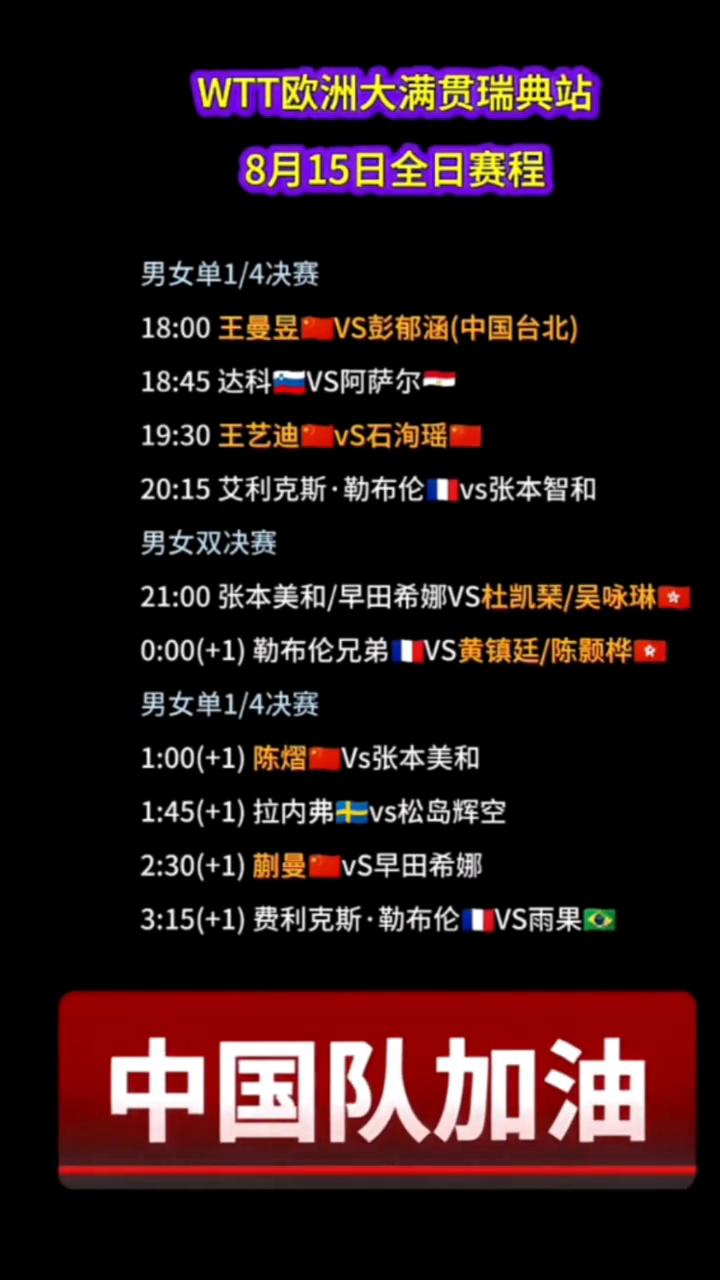 WTT欧洲大满贯瑞典站8月15日全日赛程。
·18：00王曼昱VS彭郁涵(中国台