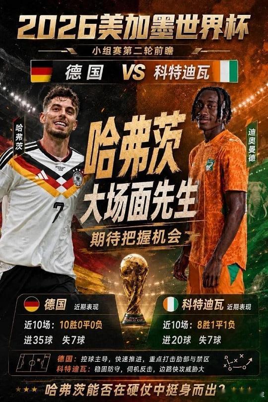 荷兰拿下，转战德国德国场均超过3球的进攻效率，加上科特迪瓦具备还手之力的基本面，