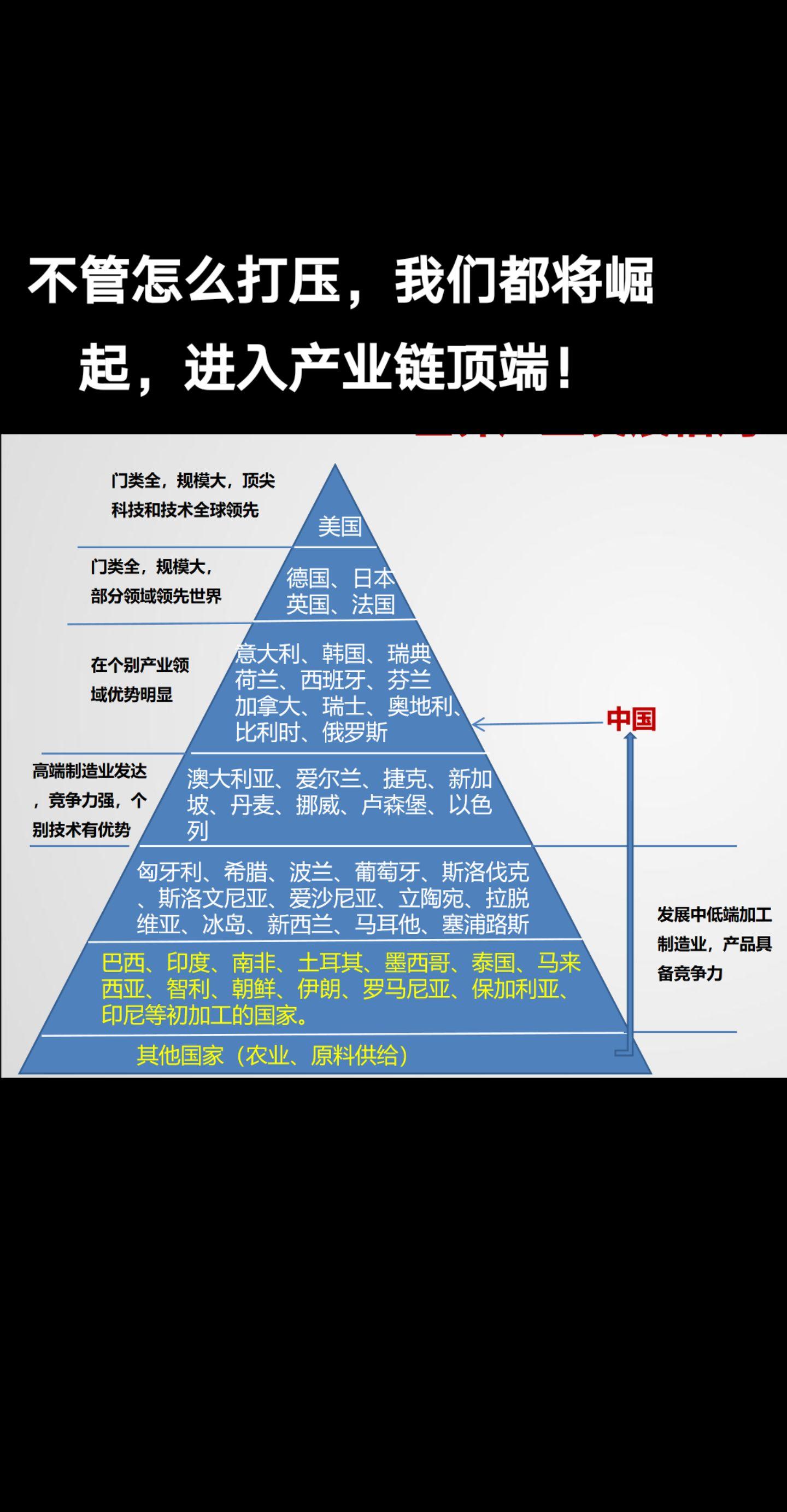 不管怎么打压，我们都将进入产业链顶端，崛起是必然！