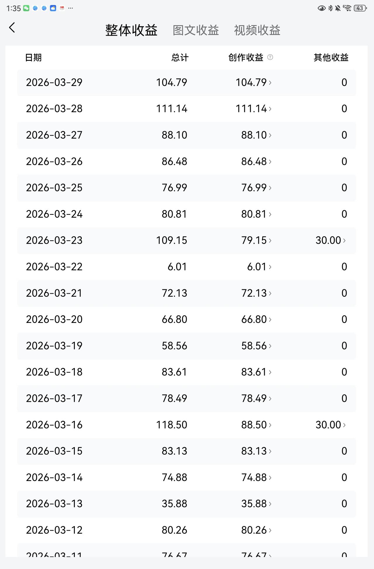 原来评论多了收益就高！！！

这两天写到海哥的家事，评论区爆棚了。从原来的一百左