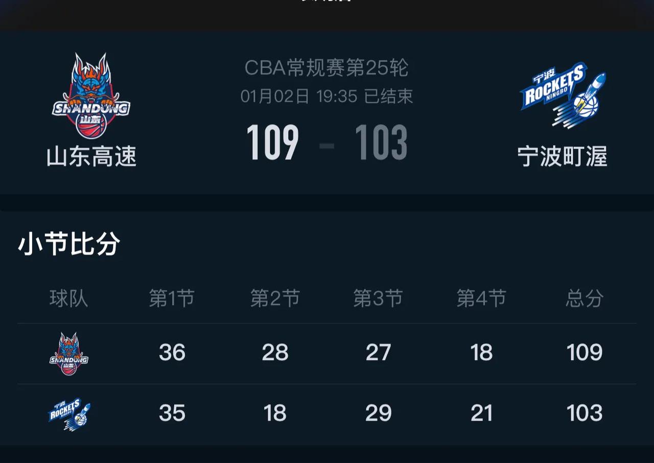 每次看山东高速男篮的比赛，要有一颗大心脏！
时而气得你无语，时而看得让你恶心！
