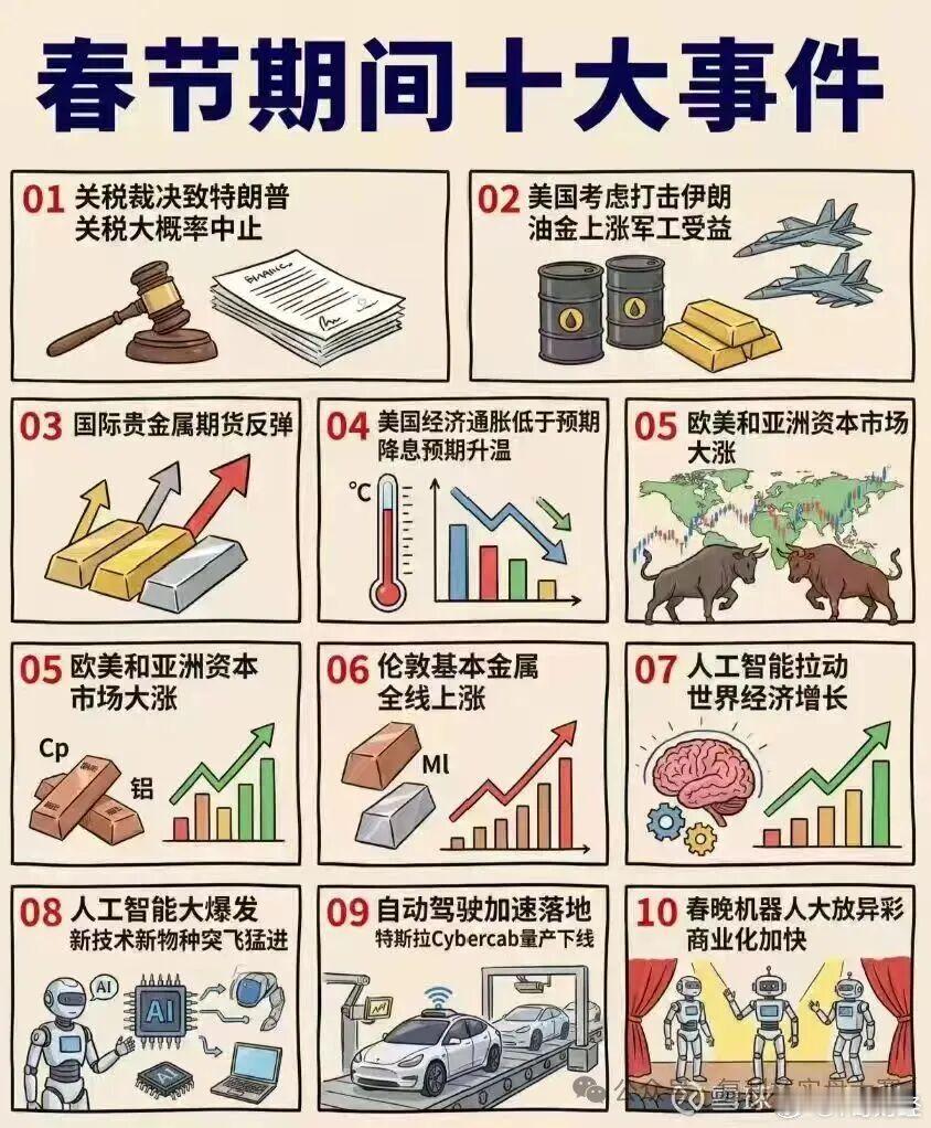 天才交易员们，准备好了吗？ 春节期间十大事件机器人、资源股高开反弹基本是明牌了，