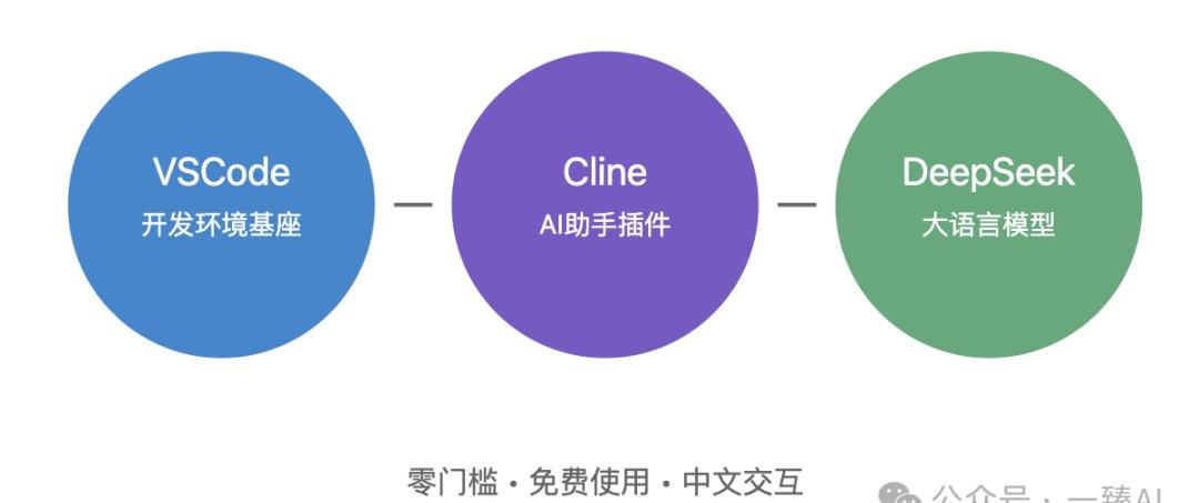 workflow才是真颠覆。