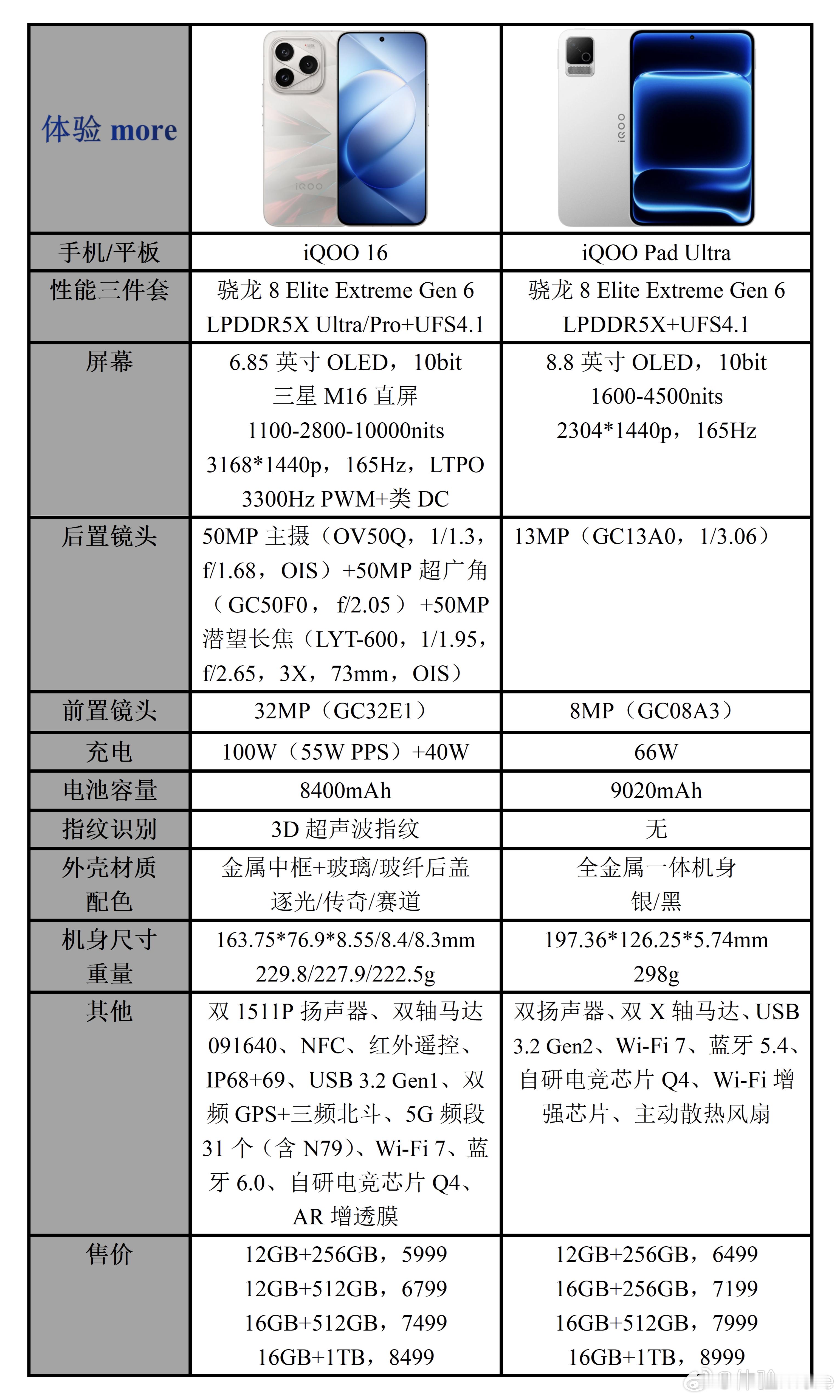 今晚iQOO的两款新品，iQOO16和iQOO Pad Ultra。都是骁龙8E