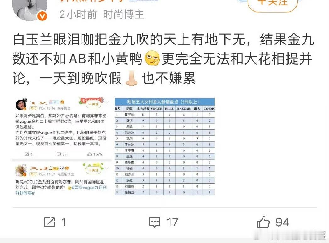 他这几天当了多少人的fans了[泪奔][泪奔][泪奔]从范冰冰，到周冬雨，再到a