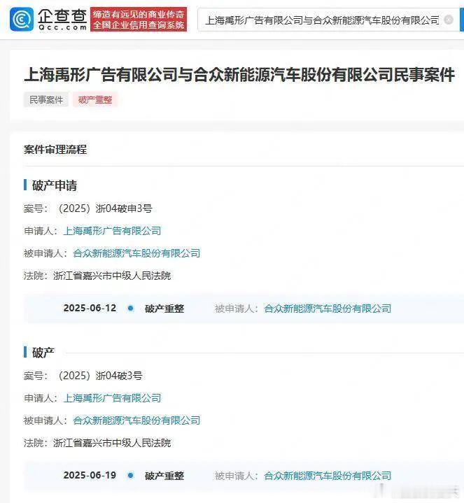 哪吒汽车正式被申请破产审查 企查查看了，确实哪吒的母公司，也就是合众新能源汽车股