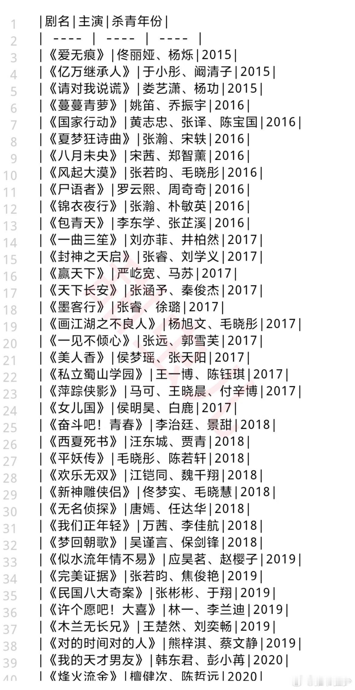 内娱居然还有这么多积压的剧盘点内娱压箱底存货惊到我了！不少顶流主演、大制作古装、