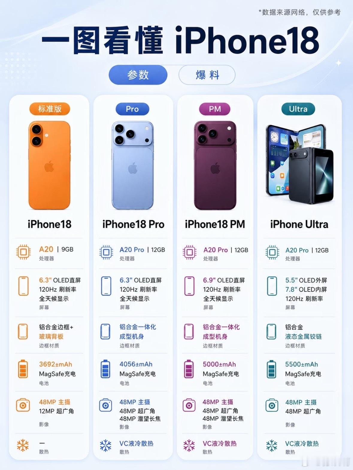 曝iPhone18退出秋季发布会阵容苹果这么多年习惯每年9月苹果一次性发布全系列