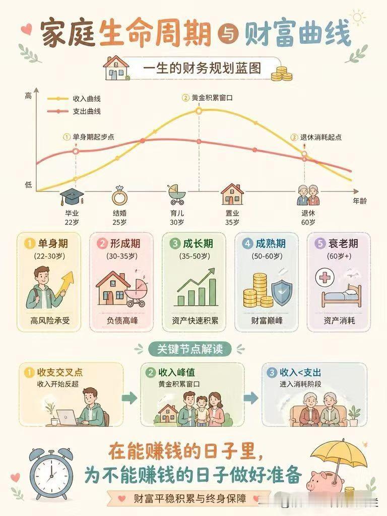 保障底逻辑思维｜治疗费及药费的长期抗衡
​​一个完整医疗体系构成：
医保+商保+
