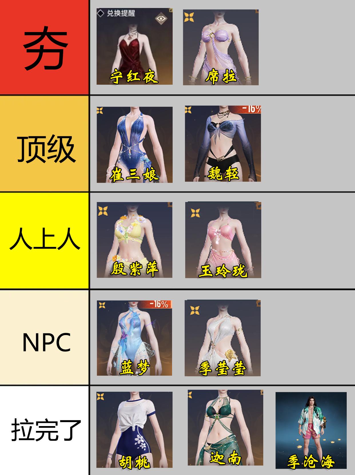 永劫手游S2泳装从夯到拉排行。