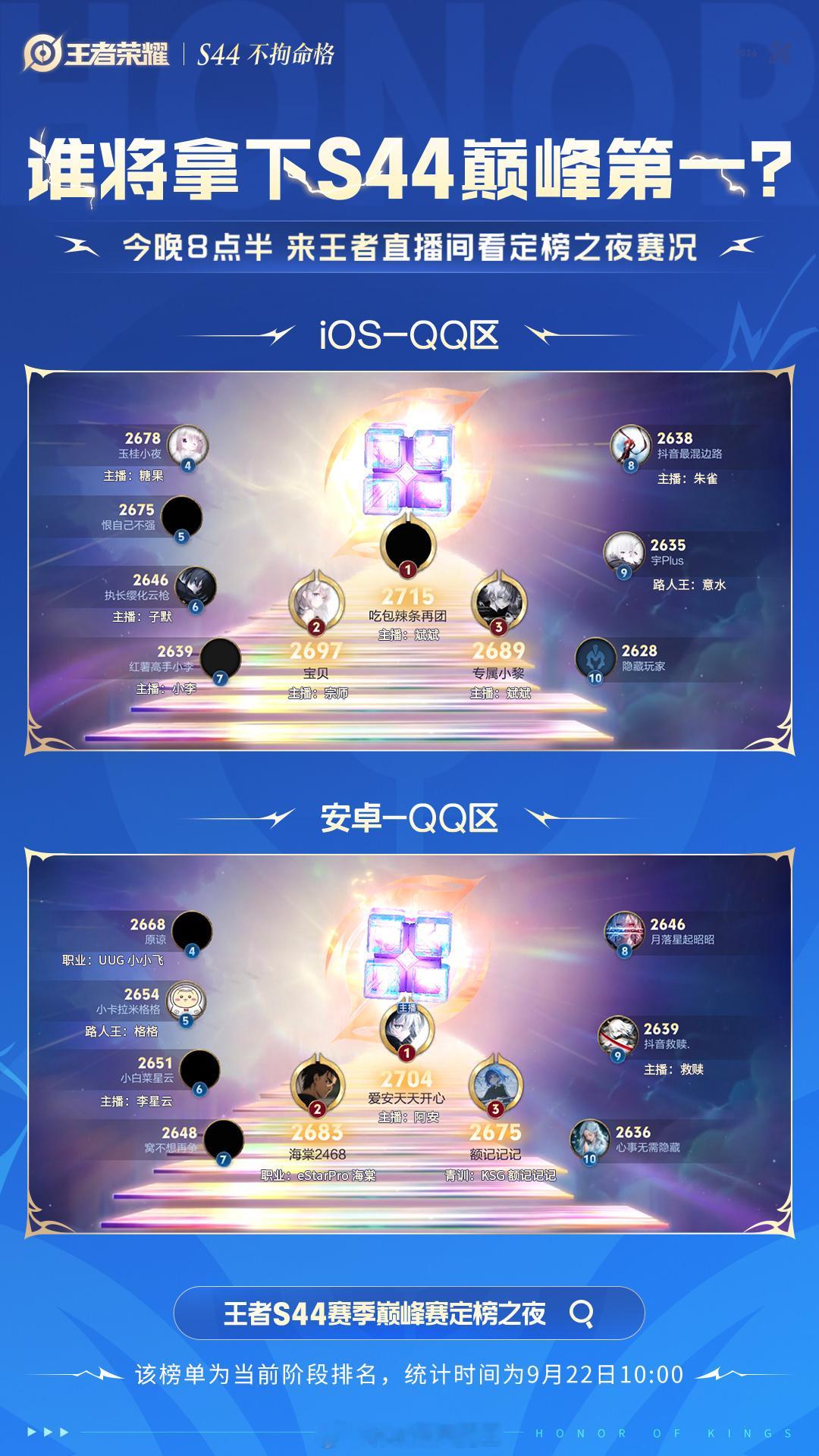 定榜啦！定榜啦！买定离手[老师爱你]王者巅峰赛定榜之夜王者S44巅峰赛定榜之夜直