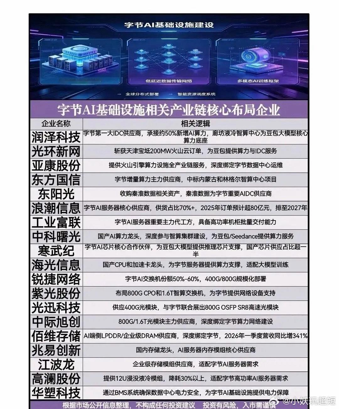 周末重磅利好！量子+AI+新基建三大赛道同时爆发，这些标的直接躺赢？周末利好消息